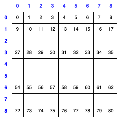 Board rows and columns